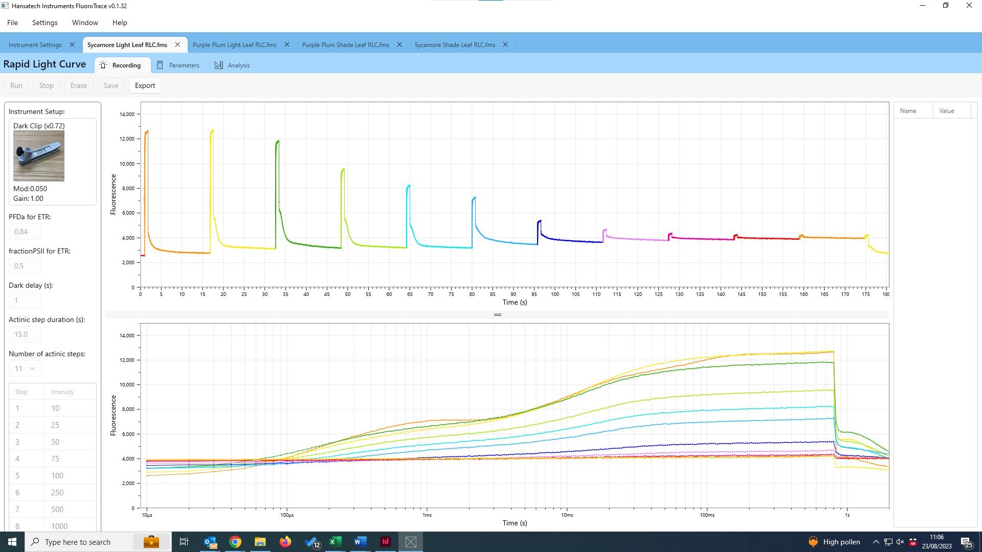 Hansatech FMS 300 - Fluorimètre de chlorophylle pour recherche et développement - Cinétiques rapides et lentes_5