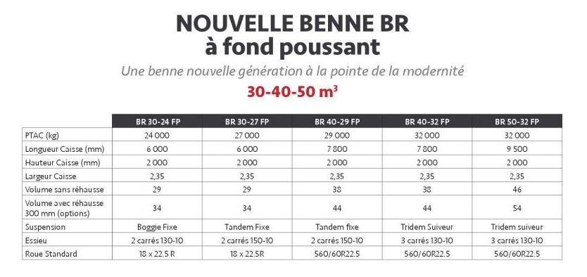Benne agricole légère grâce aux matériaux en aluminium