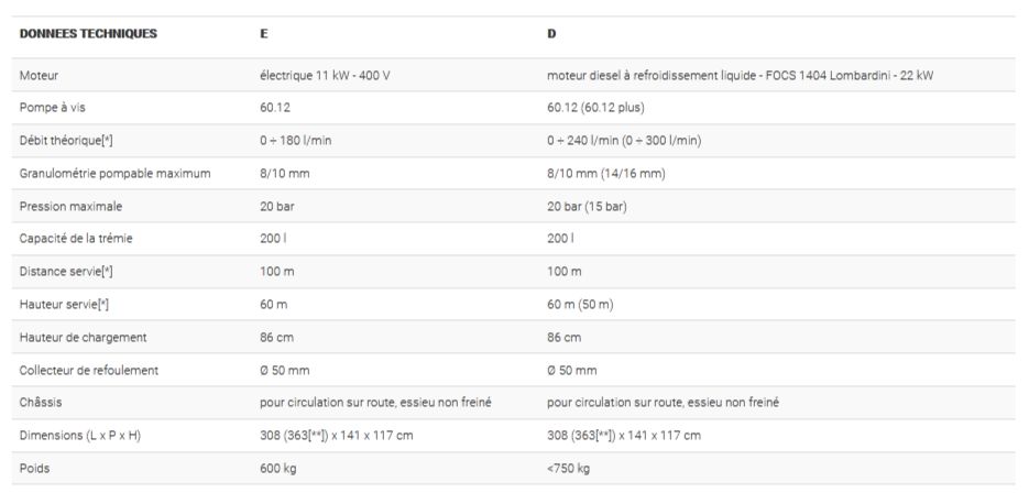 Pro H CL - Pompe à chape autonivellante Turbosol - moteur électrique 11 kW - 400 V_5