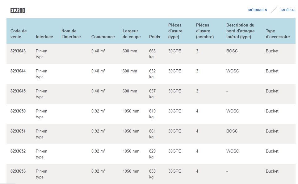 EC220D GODET D'EXCAVATION À USAGE GÉNÉRAL - VOLVO - PROFIL STANDARD - PIÈCES D'USURE 30GPE-30AMRE_5