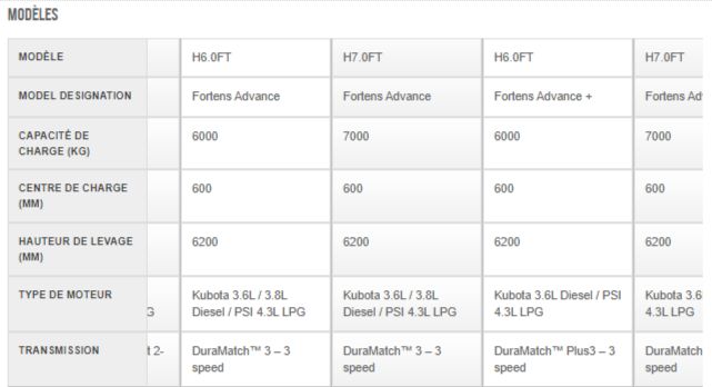 H6.0-8.0ft chariot élévateur - hyster - 6000 - 7000 kg_5