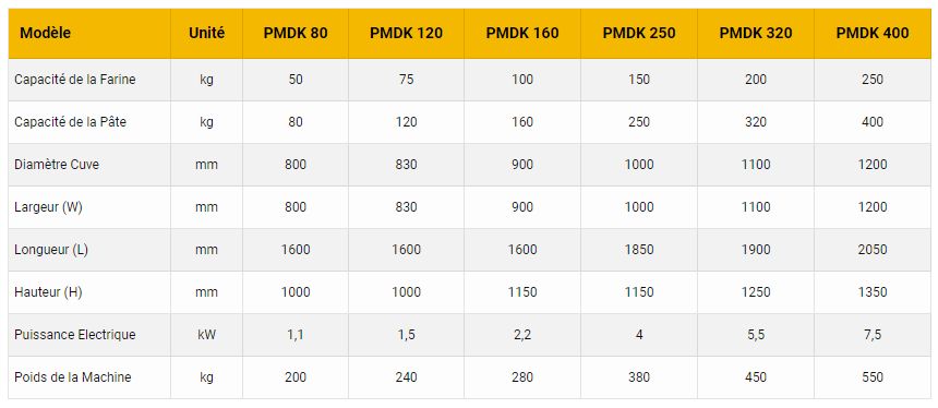 Pmdk - pétrin professionnel - porlanmaz - 50 - 250 kg_5