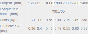 Benne à terre - BT - Sigma 4 - Forme conique et lame anti-usure_5