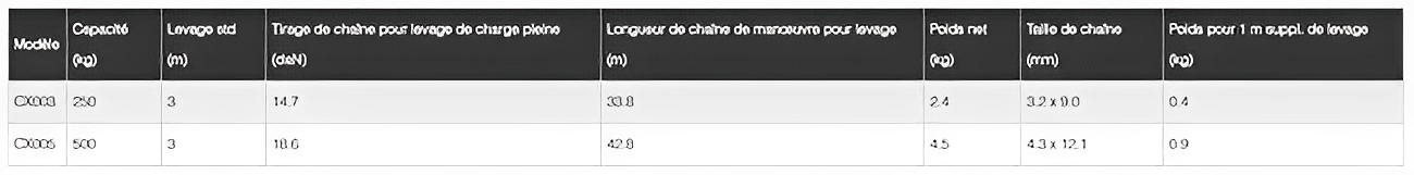 Mini-palan KITO avec guidage de chaîne amélioré et pratique