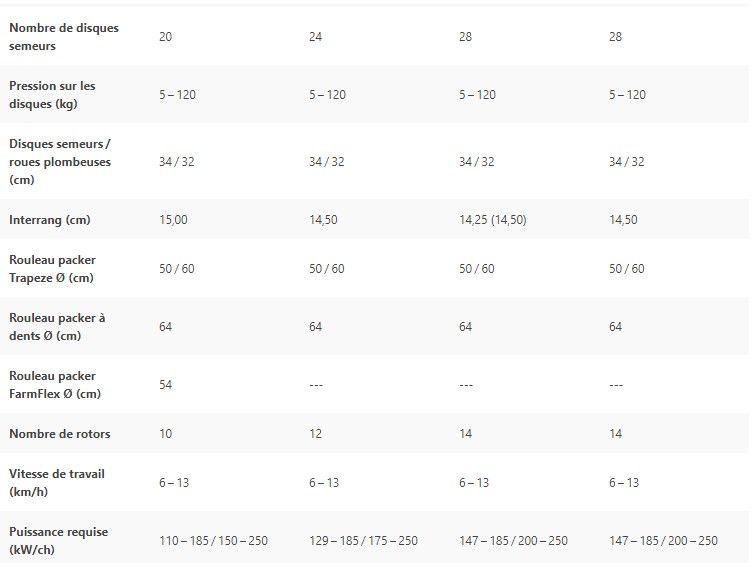 Express KR avec rouleaux FarmFlex pour sols moyens peu collants