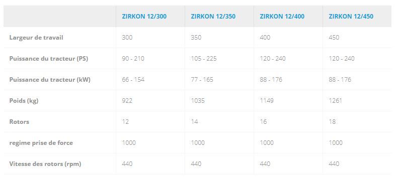 Zirkon 12 à 12 KA - Fraises et herses rotatives Lemken - Largeur de travail 300 à 600 cm - Pour charges permanentes_5