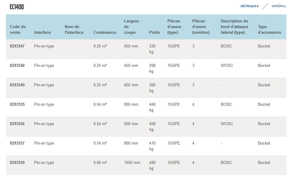EC140D GODET D'EXCAVATION À USAGE GÉNÉRAL - VOLVO - PROFIL STANDARD - PIÈCES D'USURE 80GPE_5