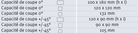 Tronçonneuse à métaux Metallkraft MTS 356 - Usinage à sec des profilés - Réf. 3840355_5