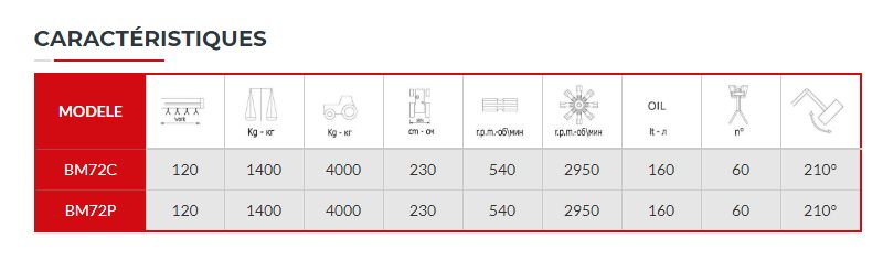 Épareuse BM72 - Becchio & Mandrile - portée horizontale 7,20 m - tête de broyage 1,20 m - 52 CV au rotor_5