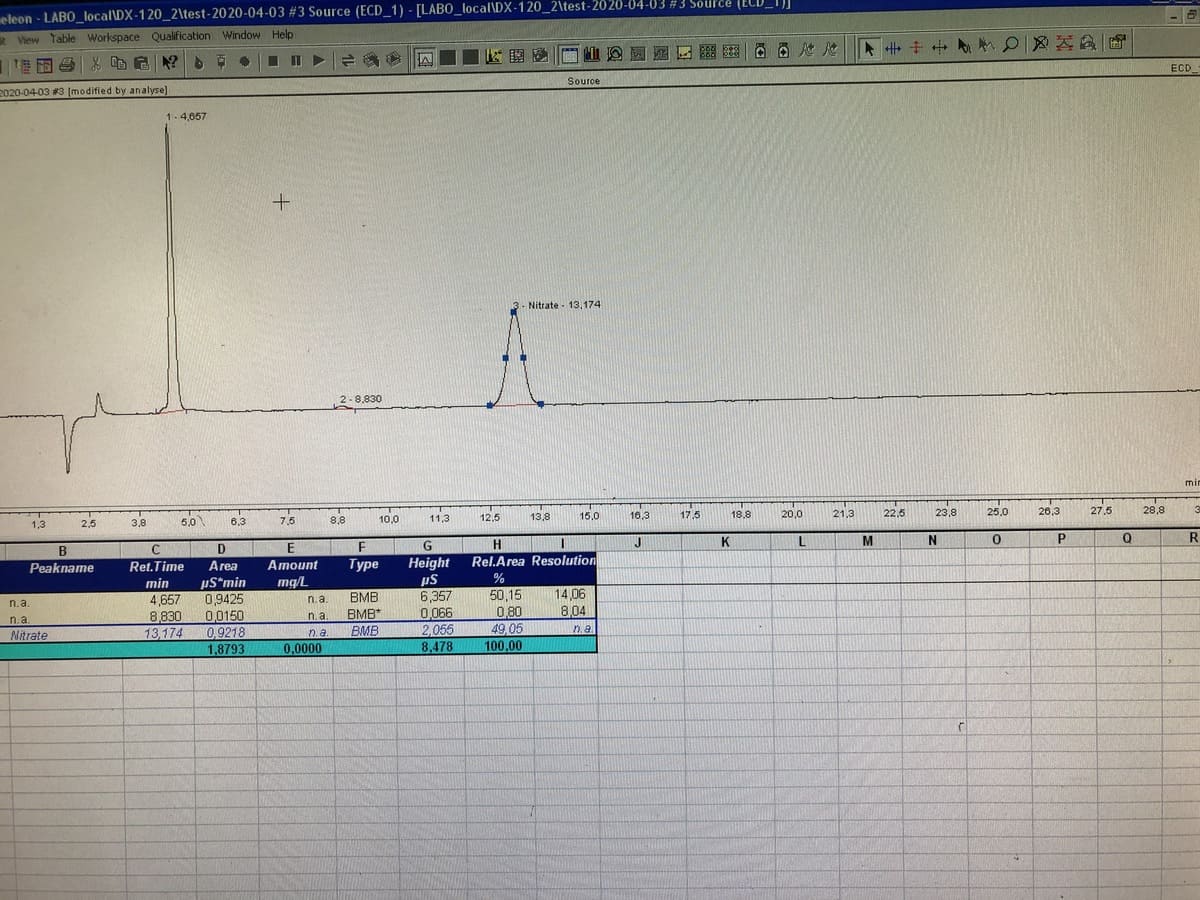 Chromatographie ionique reconditionné DX120 - pompe isocratique - Réf. P20040542_5
