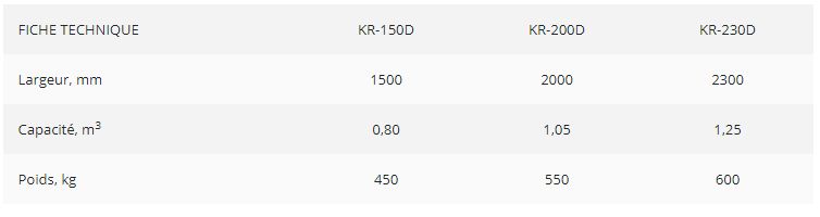 Godet à grappin avec raccords rapides et tuyaux hydrauliques inclus