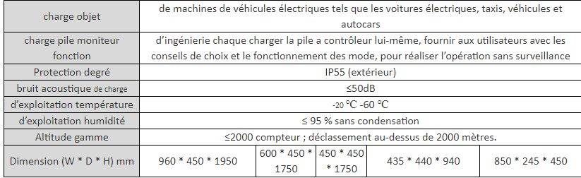 Evds gb/t ev charger bornes de recharge pour voiture electrique - sicon - puissance : 30 kw-120kw,_5
