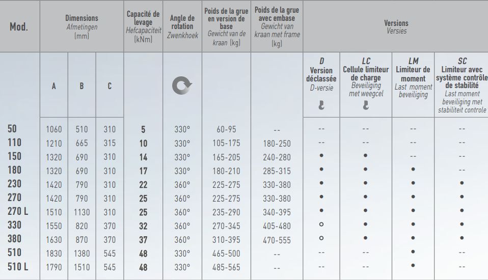 Grue auxiliaire maxilift avec dévers maximal de 5 degrés