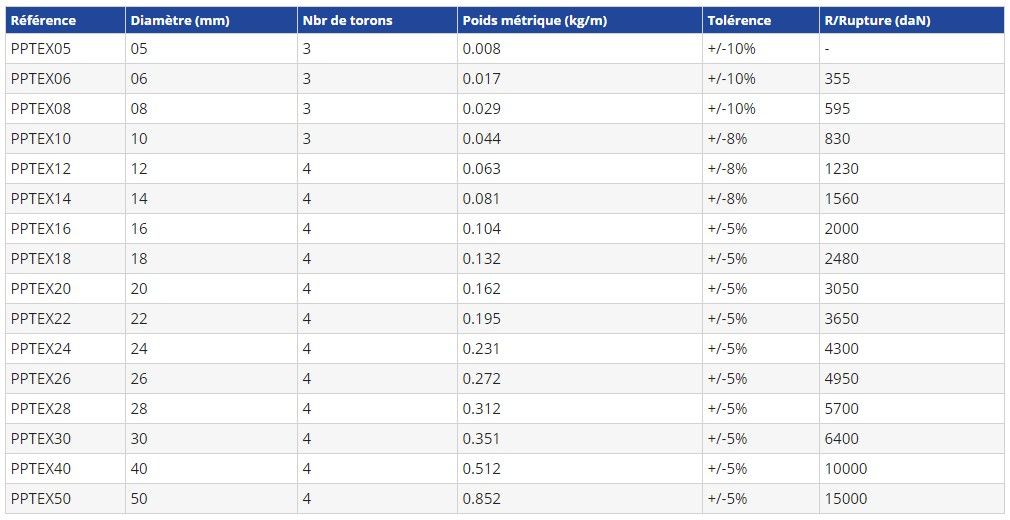 Pptex08 - Cordes de levage - Chanvre synthétique imitation - Résistant UV - 0.029 kg_5