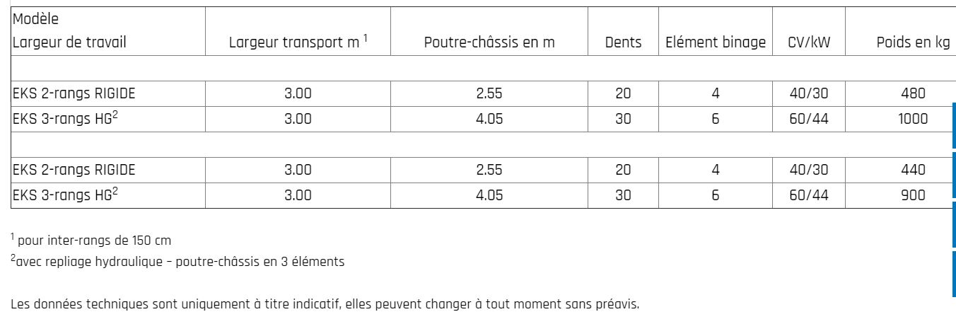 Bineuse agricole CHOPSTAR 10-150 - Einboeck - Inter-rangs jusqu'à 150 cm avec dent vibro_5