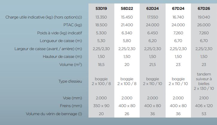 Benne avec essieu suiveur arrière et béquille hydraulique