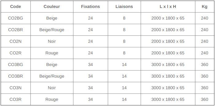 Co3bg - Ralentisseur de vitesse - Coussin berlinois 6 éléments - CPN Industries-Viso - Dimensions 3000 x 1800 x 65 mm_5