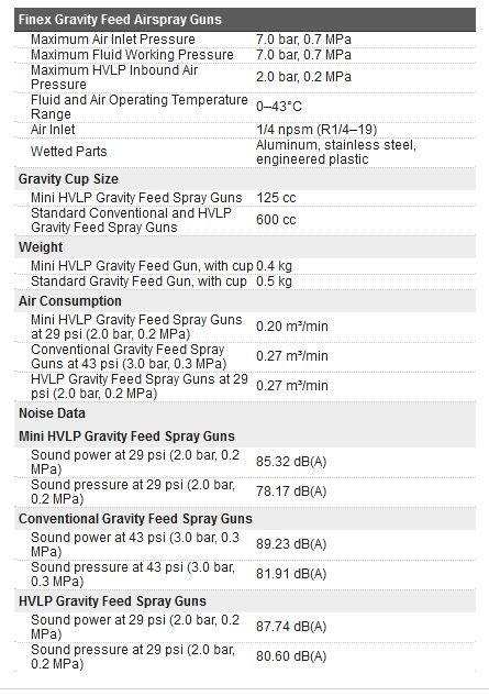 344976a pistolets pulvérisateurs pneumatiques finex équipé d'un réservoir latéral intégré à gravité - graco - 7.0 bar_5