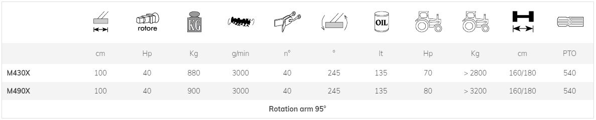 Broyeur forestier hydraulique M430x M490x - Marolin - 100 cm - pour tracteurs de 70 à 80 HP_5