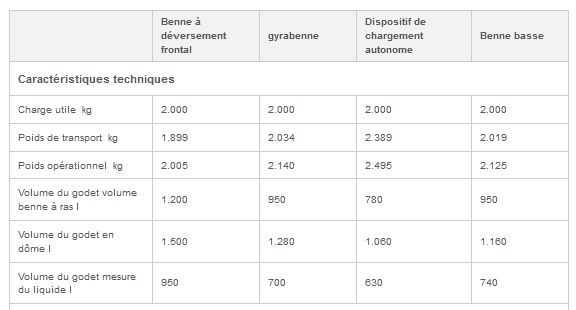 Dw20 mini-dumper sur pneu - wacker neuson - 2000 kg_5