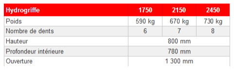 Hydrogriffe à doigts mécanosoudés gamme industrielle 2150mm - agram_5