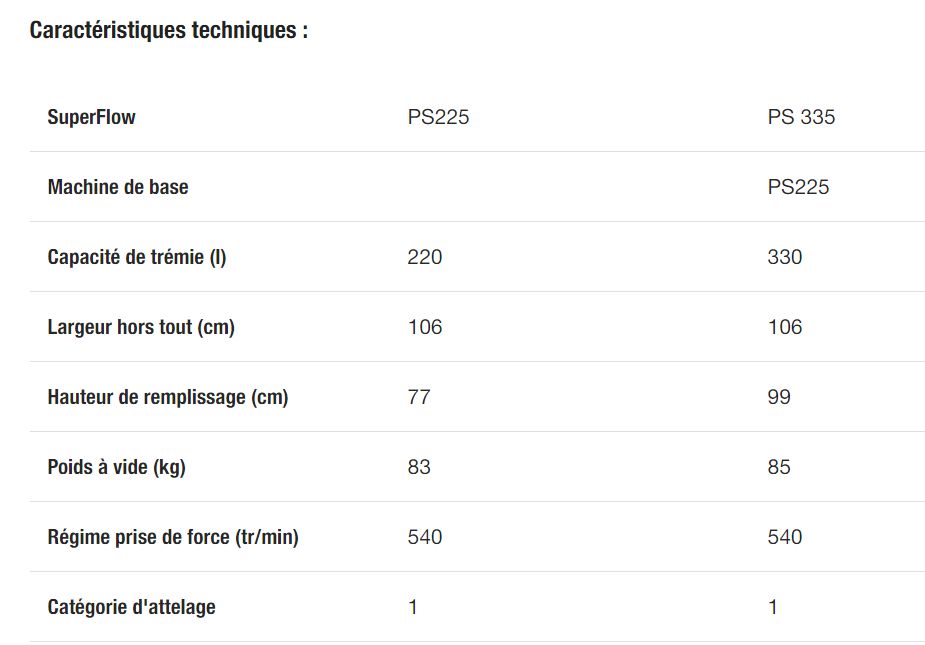 Réglages simples pour une dose par hectare optimale