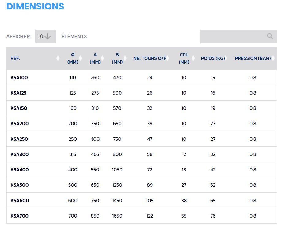 Vannes murales légères et résistantes en inox AISI 316 L
