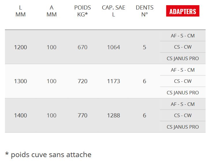 Vs 110gd godet squelette general duty - Cangini - 1200 mm - profil allongé et lame HB400_5