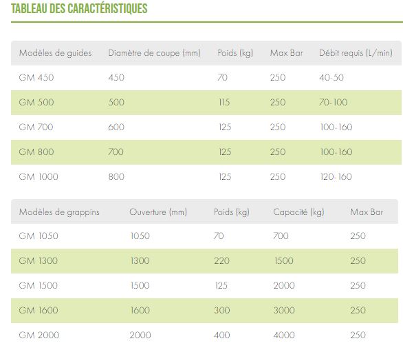 Grappin forestier adapté avec guide de coupe_5