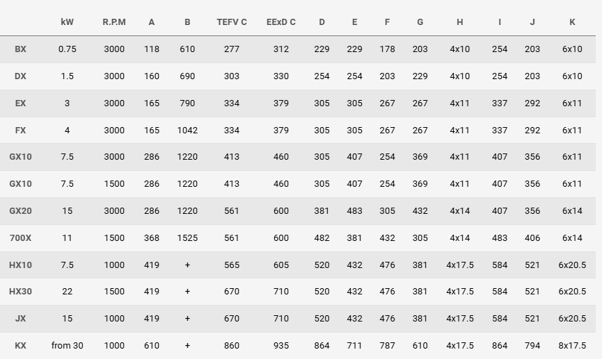 Mélangeurs verticaux à immersion, parfaitement adaptés pour la préparation d'émulsions et fines suspensions colloïdales - Capacité 5 à 30 000L - SILVERSON FRANCE_5