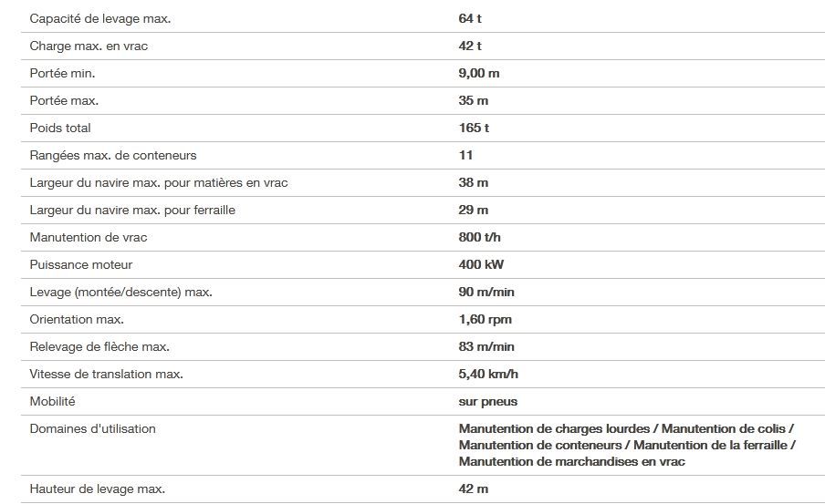 Grue portuaire mobile avec capacité de levage maximale de 64 tonnes