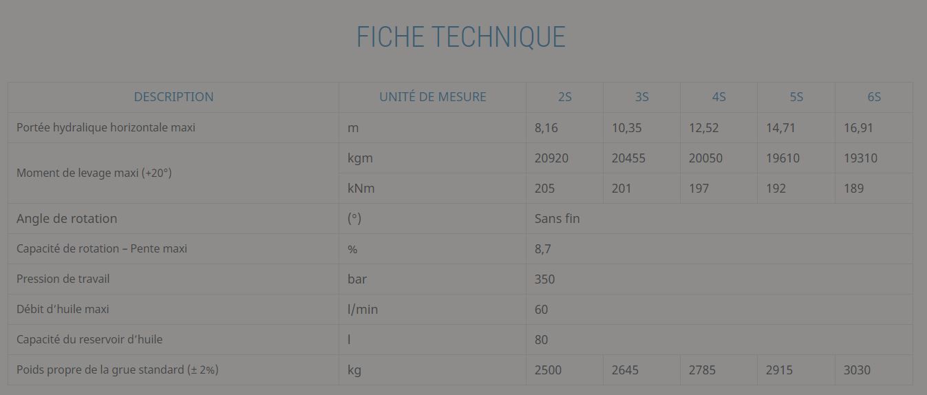 Grue auxiliaire Effer avec capacité de levage configurable selon les besoins