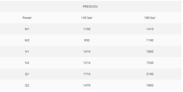 FL-360 - Chargeur frontal Padagas - Pression 145 bar - Hauteur de levage 3,6 m - Capacité 1 860 kg_5