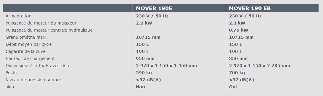 Mover 190 e/eb transport de chape - imer france - 590 / 700 kg_5
