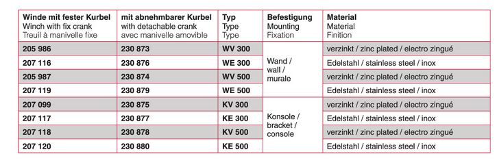 Treuil manuel à câble avec finition en acier zingué ou inoxydable