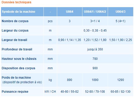 U064 charrues rotatives - charrue agricole - Bomet - largeur du corpus 30cm à 45cm - pour tracteurs 55 à 130 CH_5