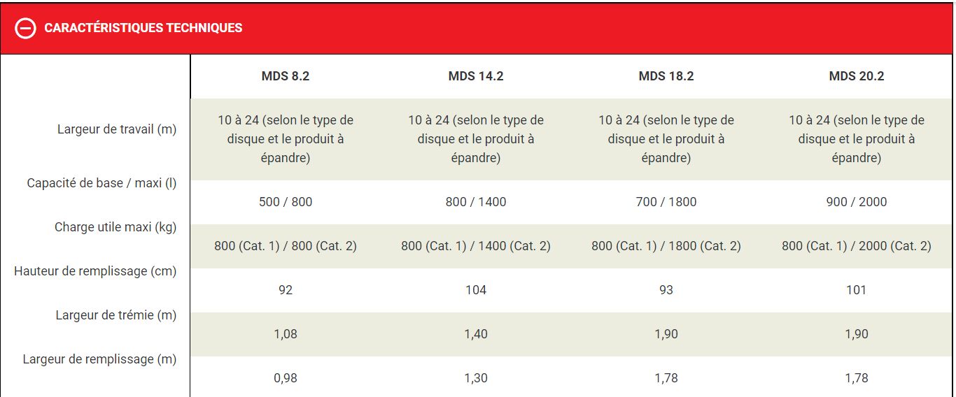 Réglage rapide des doses grâce aux secteurs gradués D.F.C. sur les MDS .2