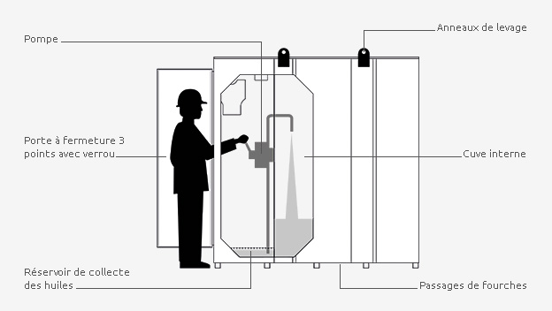 Cuve de récupération d'huiles usagées DechetBox Exel - capacité de 1450 à 5000 L - ergonomique et sécurisée_5