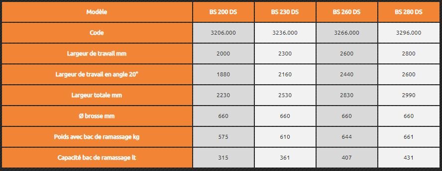 Godet balayeur M3 série DS - bac de ramassage hydraulique - brosse polypropylène Ø 660 mm_5