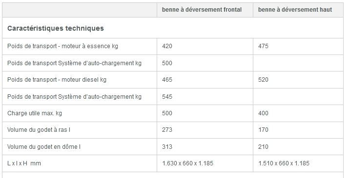 Dt 05 mini-dumper sur chenilles - wacker neuson - 500 kg_5