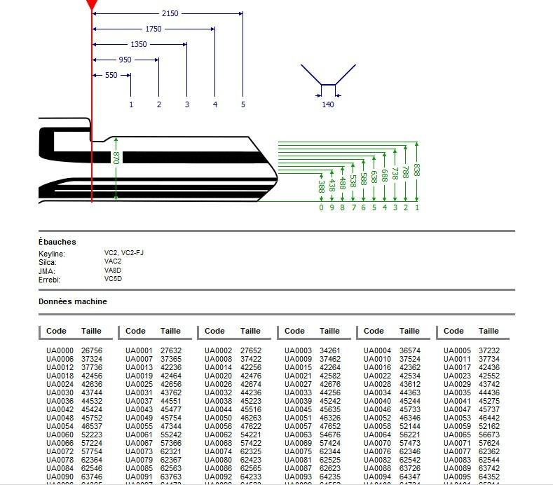 InstaCode - Logiciel de contrôle de machines numériques, codes de clés et organigrammes_5