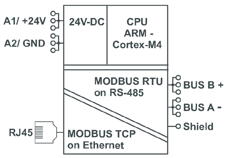 Passerelle Modbus RTU / Modbus TCP - MR-GW_5