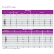 M-dry - Sécheurs à membrane Omega Air - Débit de 3 à 180 Nm³/h - Élimination efficace de la vapeur d'eau_5