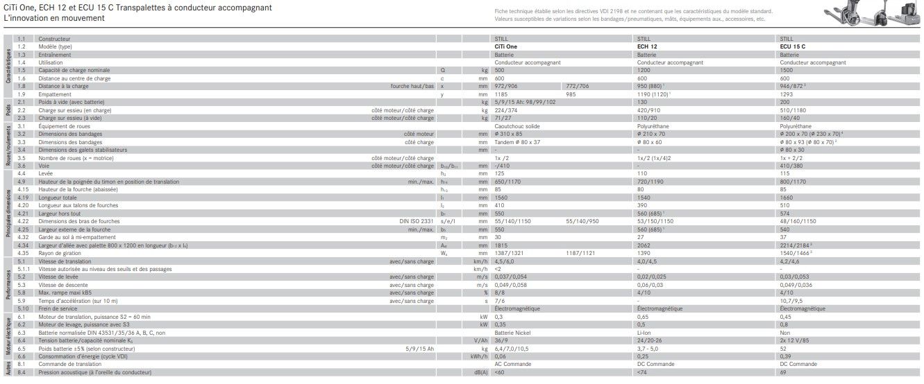 Transpalette électrique avec frein de stationnement pour pentes et rampes