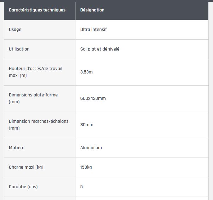 Échelle Tubesca avec système de décalage de niveau intuitif et robuste