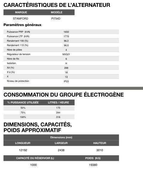 Ct-1765 50 Hz triphasé - Groupe électrogène en container Inmesol 1.320,0 kVA - Moteur MTU 12V4000G14F et alternateur Stamford PI734D_5