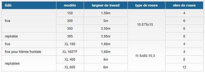 Rouleau agricole avec décrottoir vibro