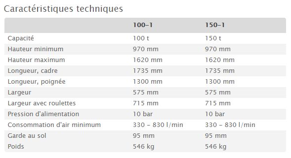 Crics pour applications lourdes - AC Hydraulic - modèles 100-1h / 150-1h - capacité 100 t / 150 t_5