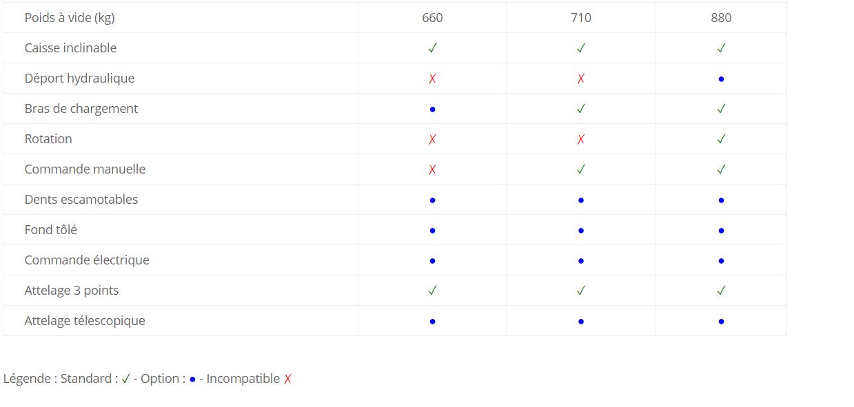 Machine Calvet pour distribution de balles rondes avec commande manuelle