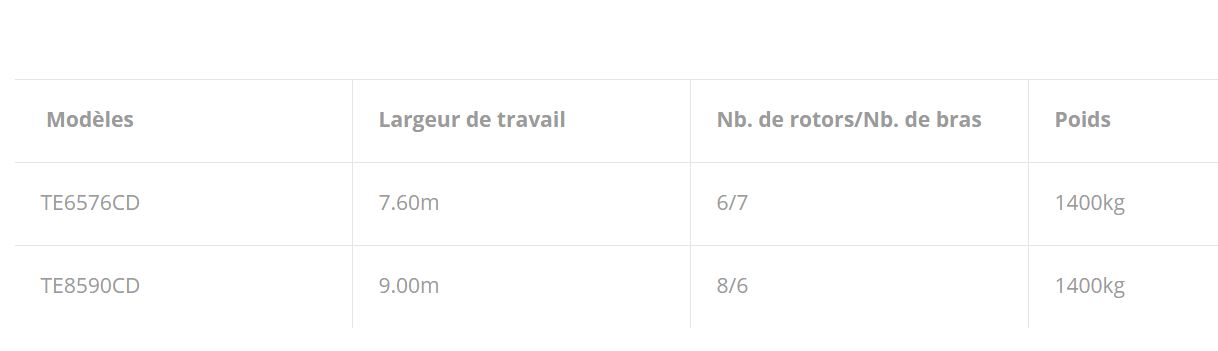 Te6576CD-Te8590CD - Faneuses semi-portées Kubota Europe - Largeur de travail 7,60 à 9 m avec chariot de transport intégré_5